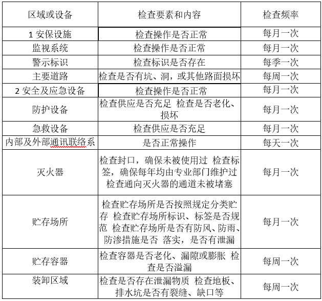 婁底市浩天環(huán)?？萍加邢薰?婁底危險(xiǎn)廢物經(jīng)營(yíng),環(huán)保技術(shù)開發(fā)及咨詢推廣,環(huán)境設(shè)施建設(shè),危險(xiǎn)廢物運(yùn)營(yíng)管理