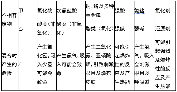 婁底市浩天環(huán)?？萍加邢薰?婁底危險(xiǎn)廢物經(jīng)營(yíng),環(huán)保技術(shù)開發(fā)及咨詢推廣,環(huán)境設(shè)施建設(shè),危險(xiǎn)廢物運(yùn)營(yíng)管理